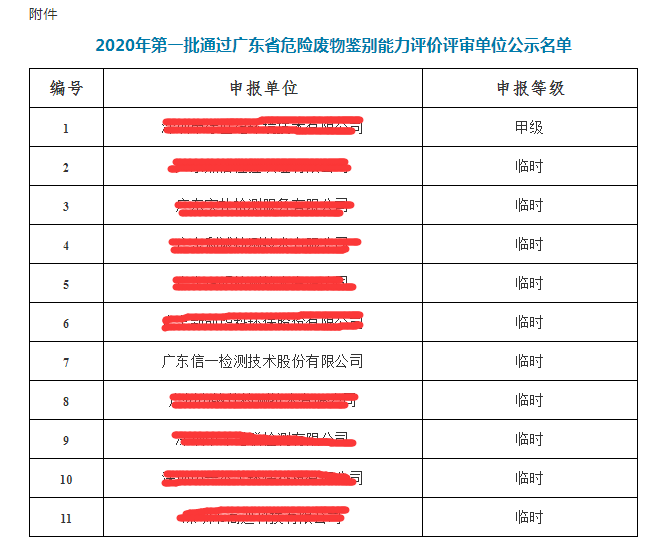 2020年第一批廣東省危險廢物鑒別能力評價評審單位公示名單