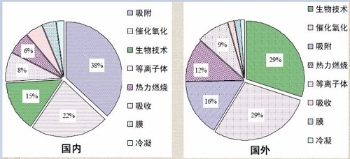 信一檢測